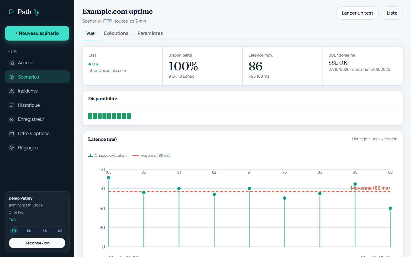 HTTP scenario page: status, latency, uptime, cities.
